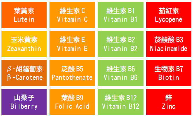 金盞花(葉黃素/玉米黃素)+β-胡蘿蔔素+山桑子+茄紅素+維生素C+維生素E+酵母B群+鋅