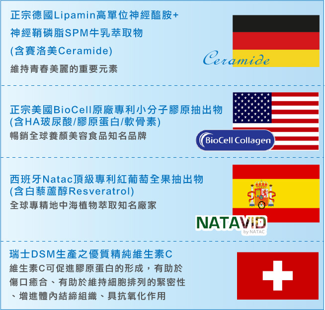 結合德國．美國．西班牙．瑞士4大名廠科技
