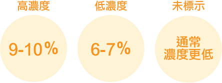 月見草油-活性成份標示次亞麻脂酸(GLA)的濃度