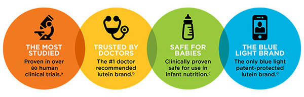 最多研究證實葉黃素-美國最多醫師推薦的葉黃素品牌-嬰幼兒可安心食用
