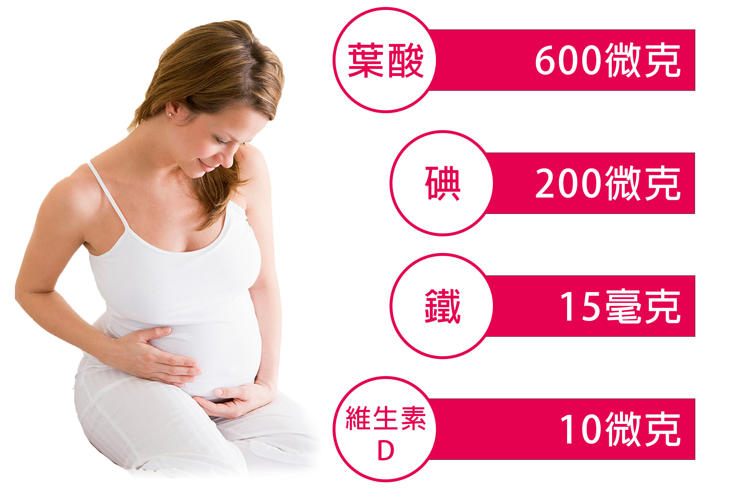 國民健康署建議孕期每日需攝取量
