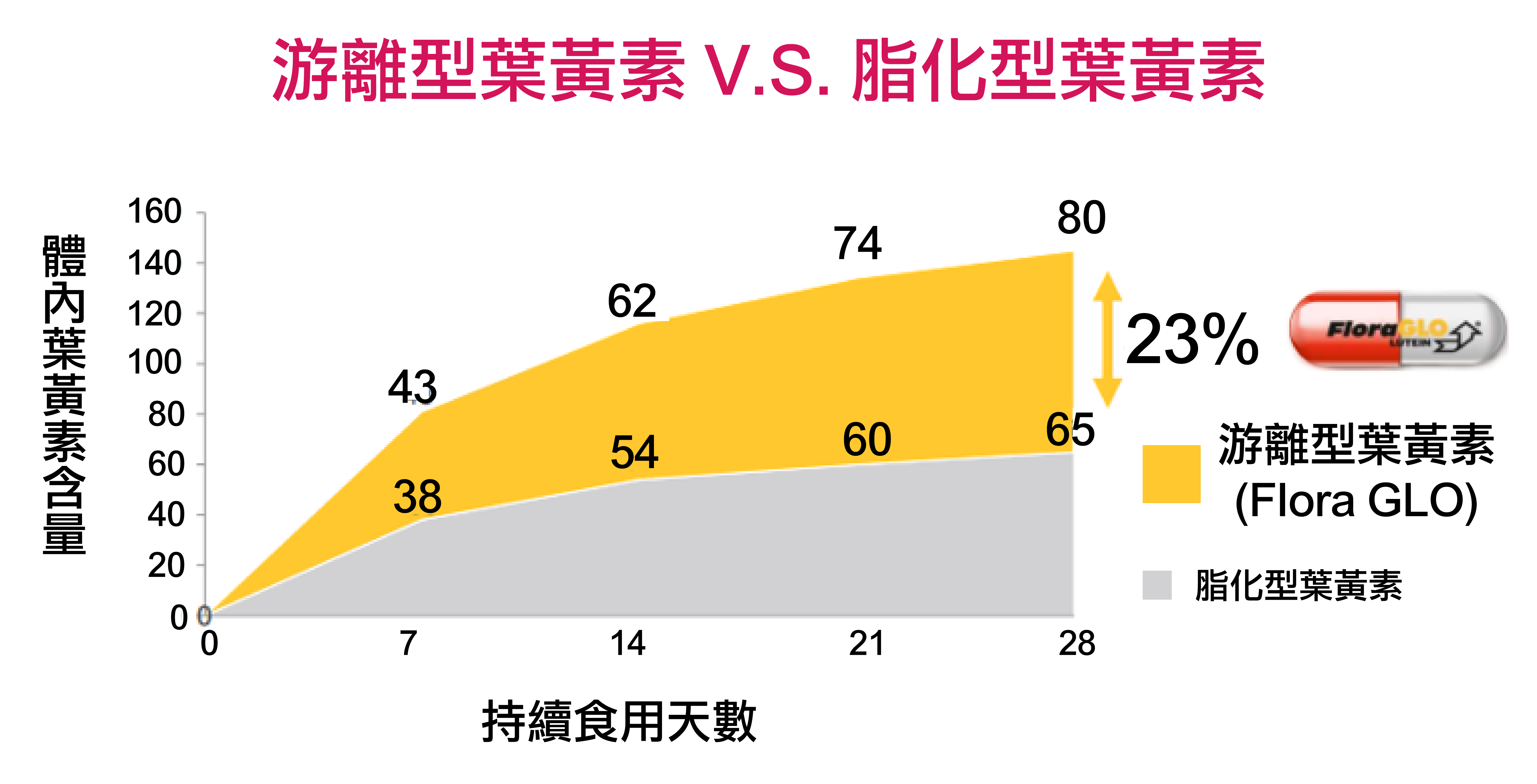 兒童葉黃素維他命推薦