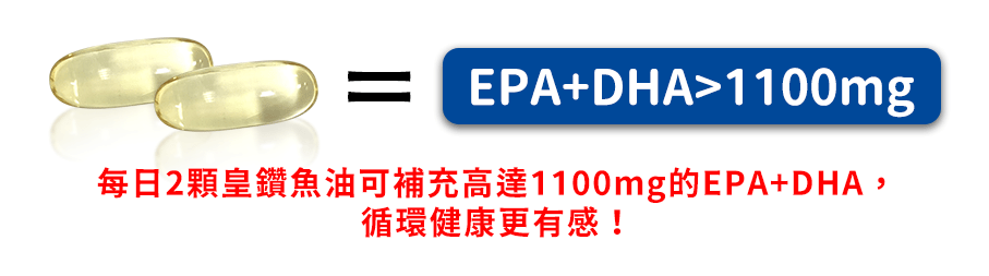 高濃度魚油推薦 每日2顆皇鑽魚油可補充高達1100mg的EPA+DHA,循環健康更有感!