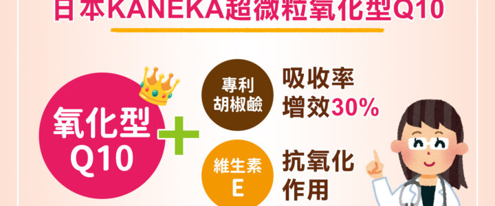 日本KANEKA超微粒氧化型Q10添加專利胡椒鹼吸收率增效30%，添加維生素E具抗氧化作用