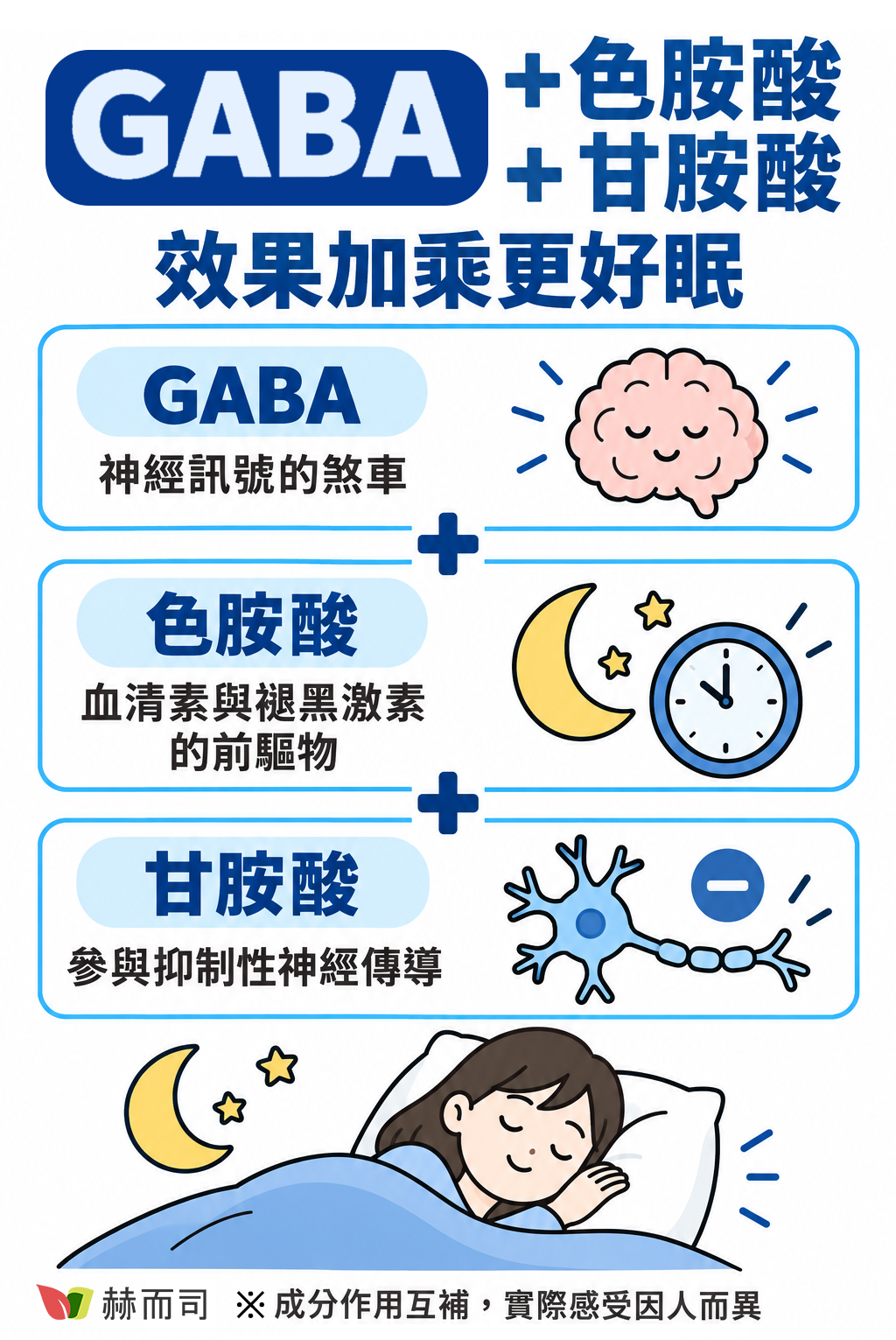 GABA色胺酸甘胺酸是什麼?GABA功效?GABA+色胺酸+甘胺酸好眠效果加乘